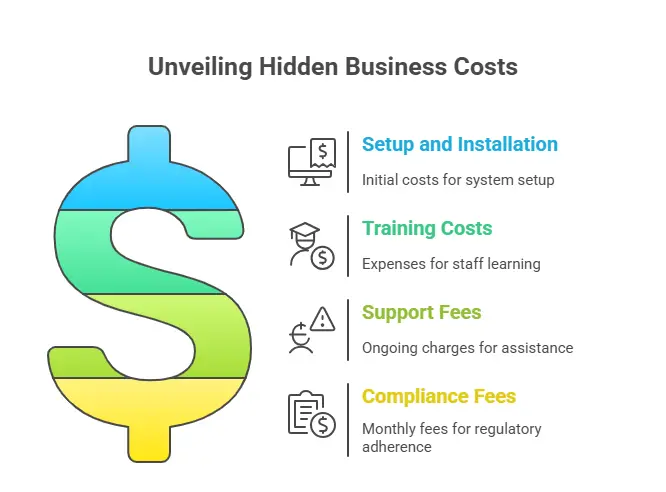 Hidden POS Costs Nobody Mentions