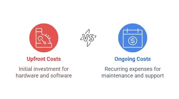 pos system cost blog