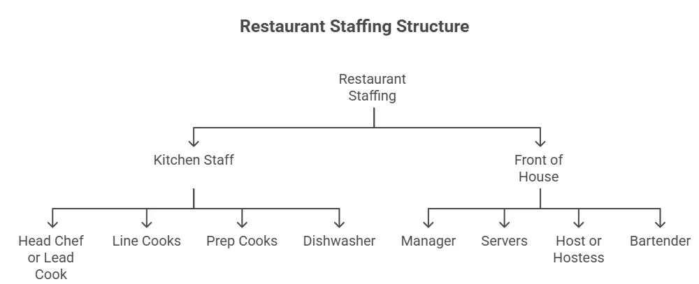 Who You Need to Hire