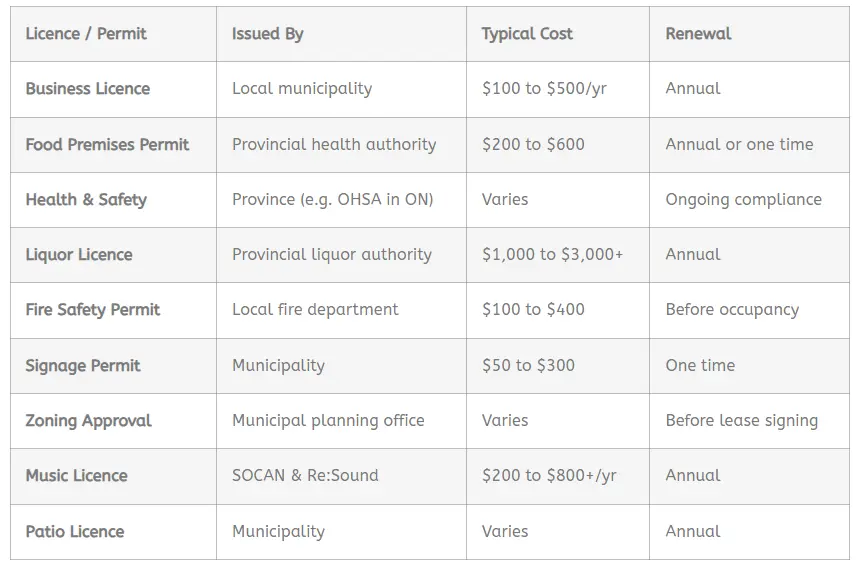 Complete List of Licences & Permits You Need
