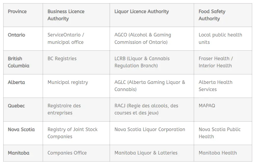 Province by Province Quick Reference